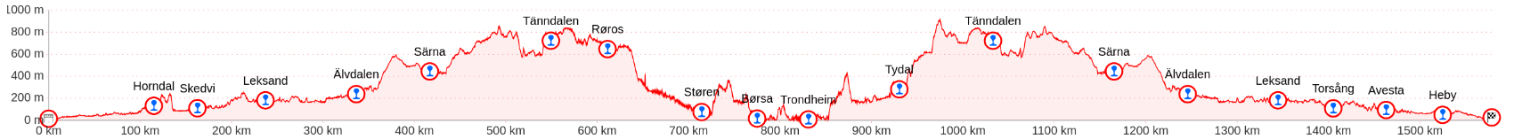 UTU 2026 elevation profile